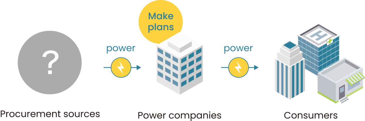 Image of the electricity procurement flow of typical power companies