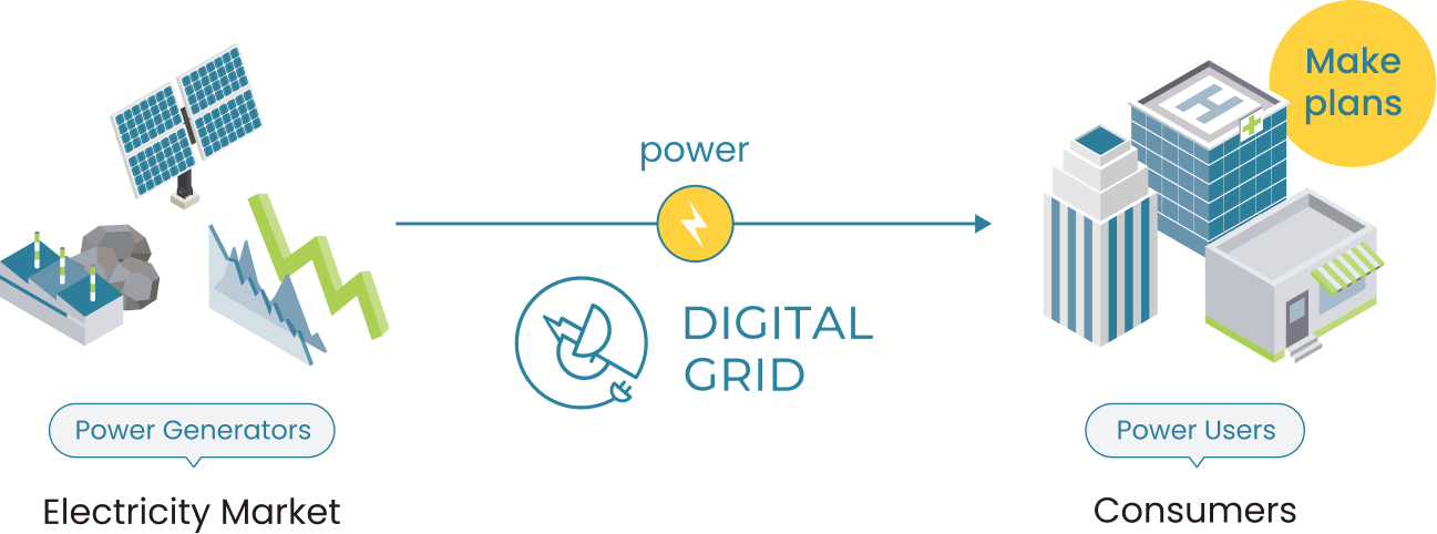 Image of the electricity procurement flow on the Digital Grid Platform