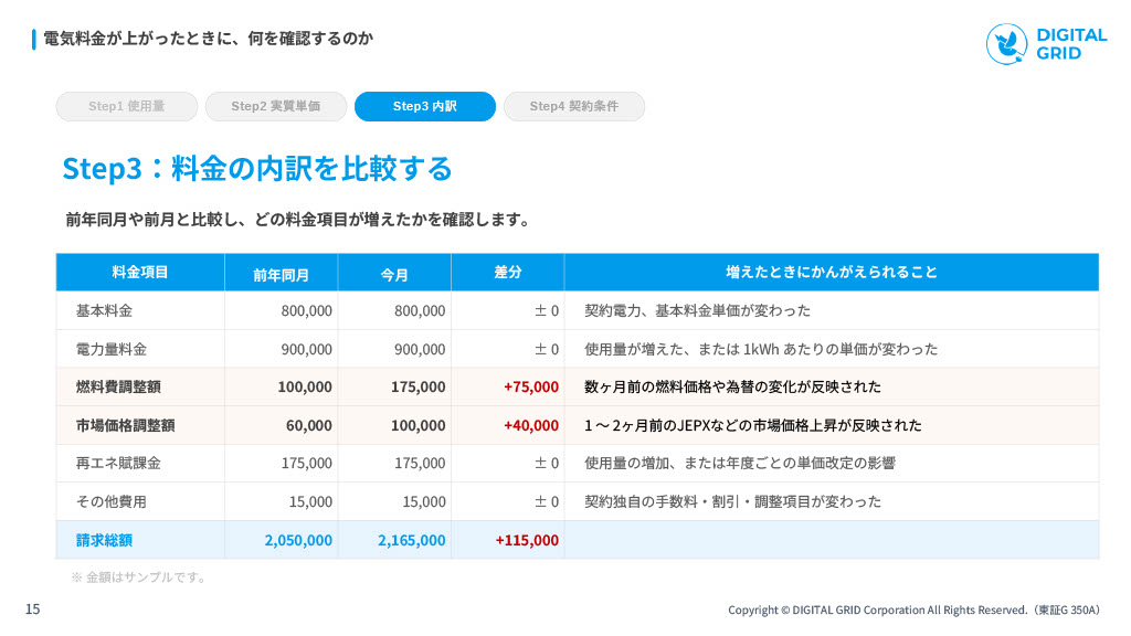 資料サンプル:Step3 料金の内訳を比較する